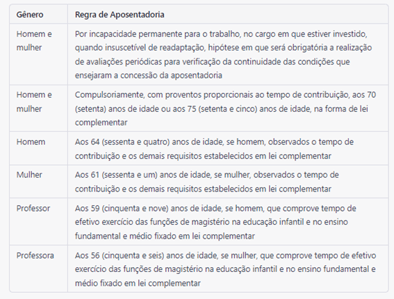 A Nova Previdência dos Servidores do Estado da Bahia (RPPS/BA): Reforma das  Emendas Estaduais 26/2020 E 27/2021 (2024)